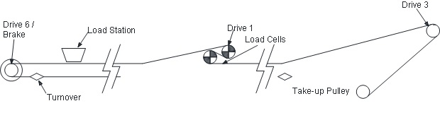 Impumeleo_Layout